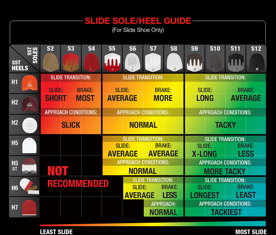 Slide Sole and Heel Guide